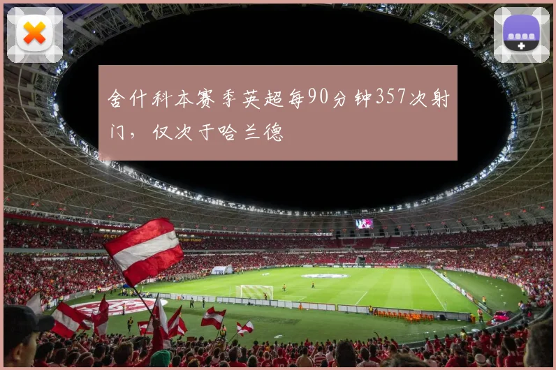 舍什科本赛季英超每90分钟357次射门，仅次于哈兰德